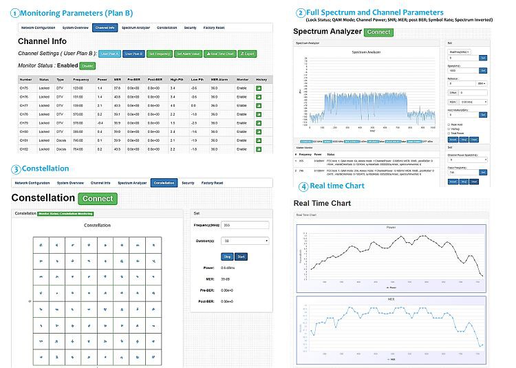 QAM Analyzer QAM Analyzer