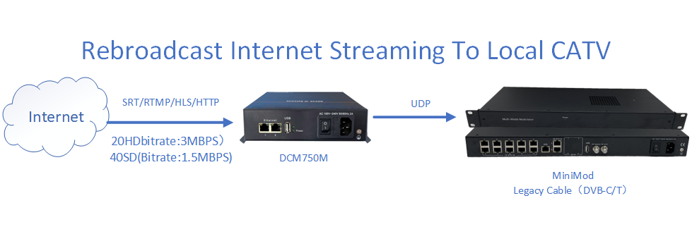 750mminiMod 3 750mminiMod 3