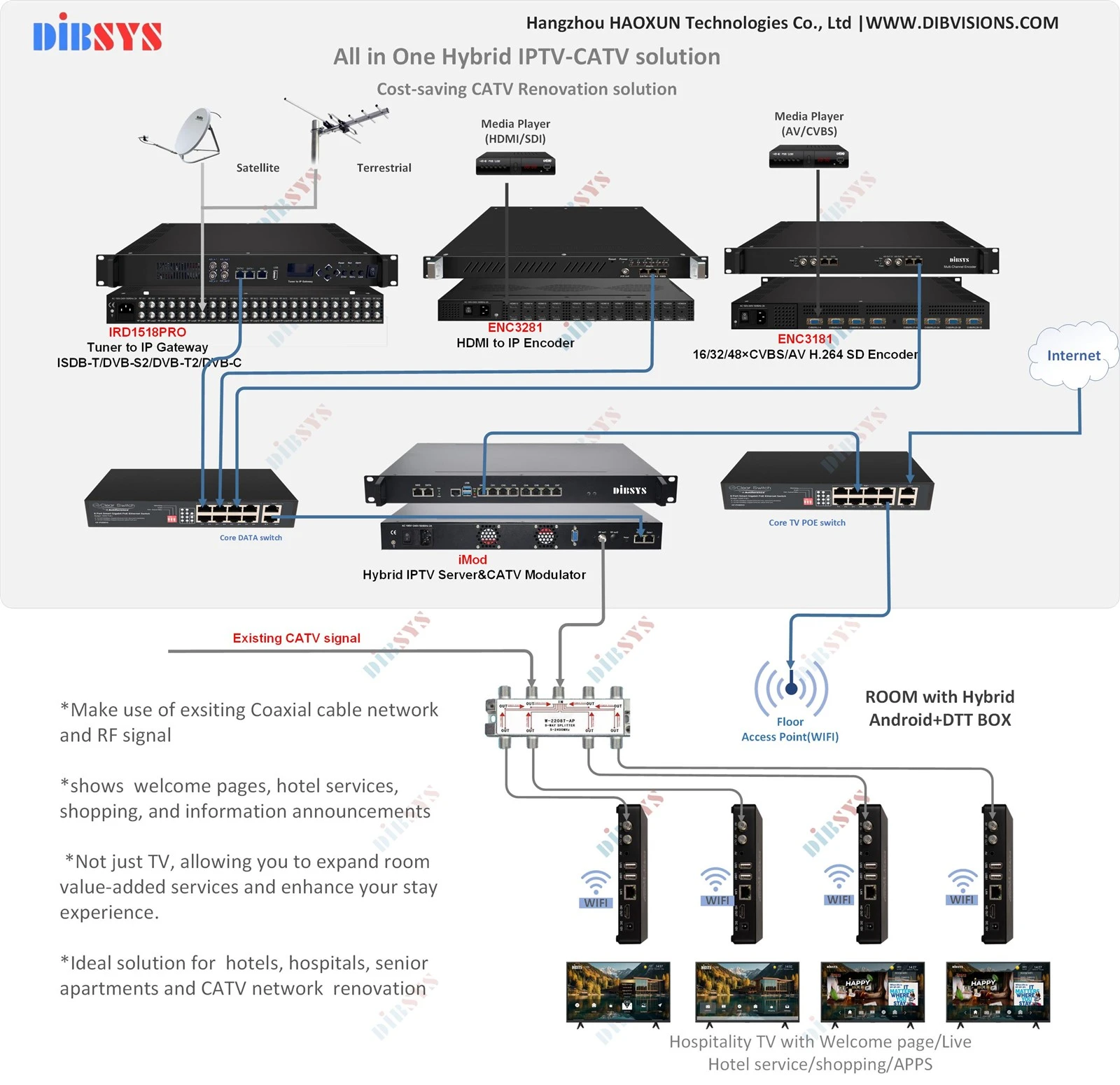 imod IPTVCATV solution v3 imod IPTVCATV solution v3
